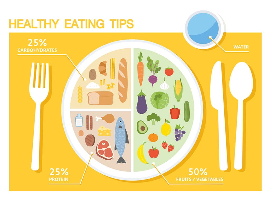 Healthy eating tips for a nutritious diet